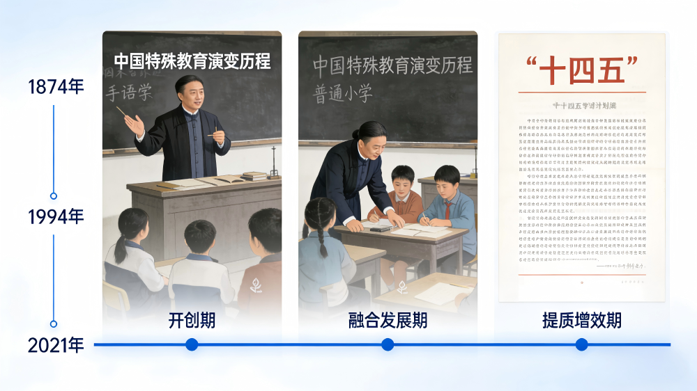 中国特殊教育演变历程